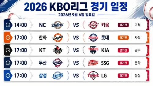 2026년 9월 6일 KBO리그 프리뷰
