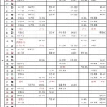 KBO 잔여 경기