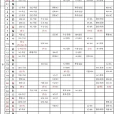 KBO 잔여 경기