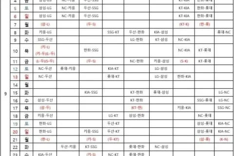 "전 구단 가을야구 한다" 2026 KBO 잔여 경기 105경기 확정, 현재 정규시즌 10월 7일까지 편성