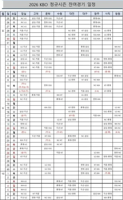 KBO 잔여 경기