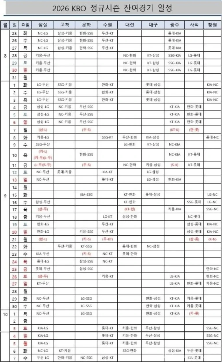 KBO 잔여 경기