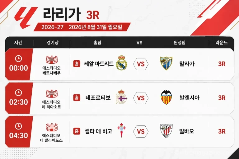2026년 8월 31일 라리가 3라운드 레알 마드리드와 말라가 CF 경기 일정 화면
