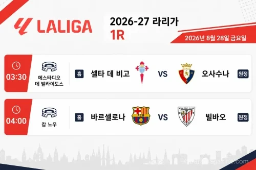 2026-27 라리가 프리뷰