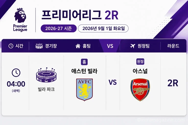 2026년 9월 1일 프리미어리그 2라운드 프리뷰
