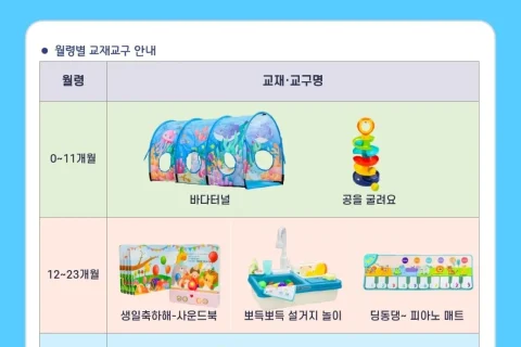 경기도 가정양육 영유아 교재 교구 세트 지원