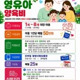 함양군 영유아 양육비 월 50만원 지원 사업 안내