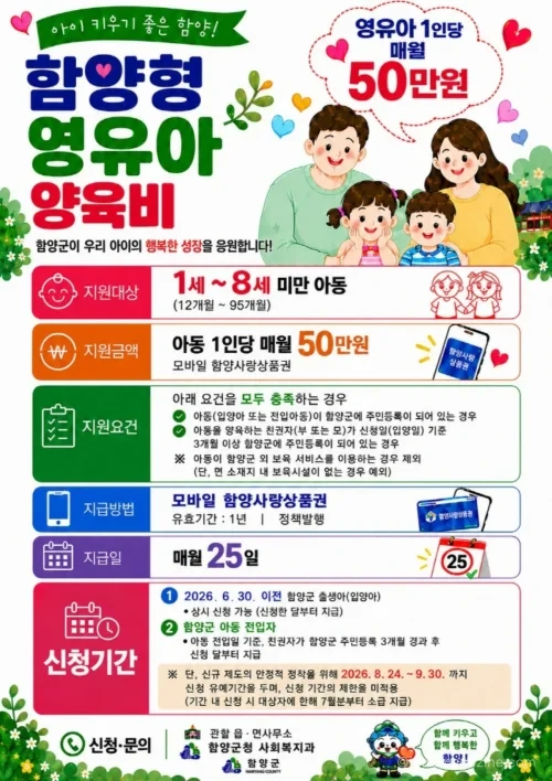 함양군 영유아 양육비 월 50만원 지원 사업 안내