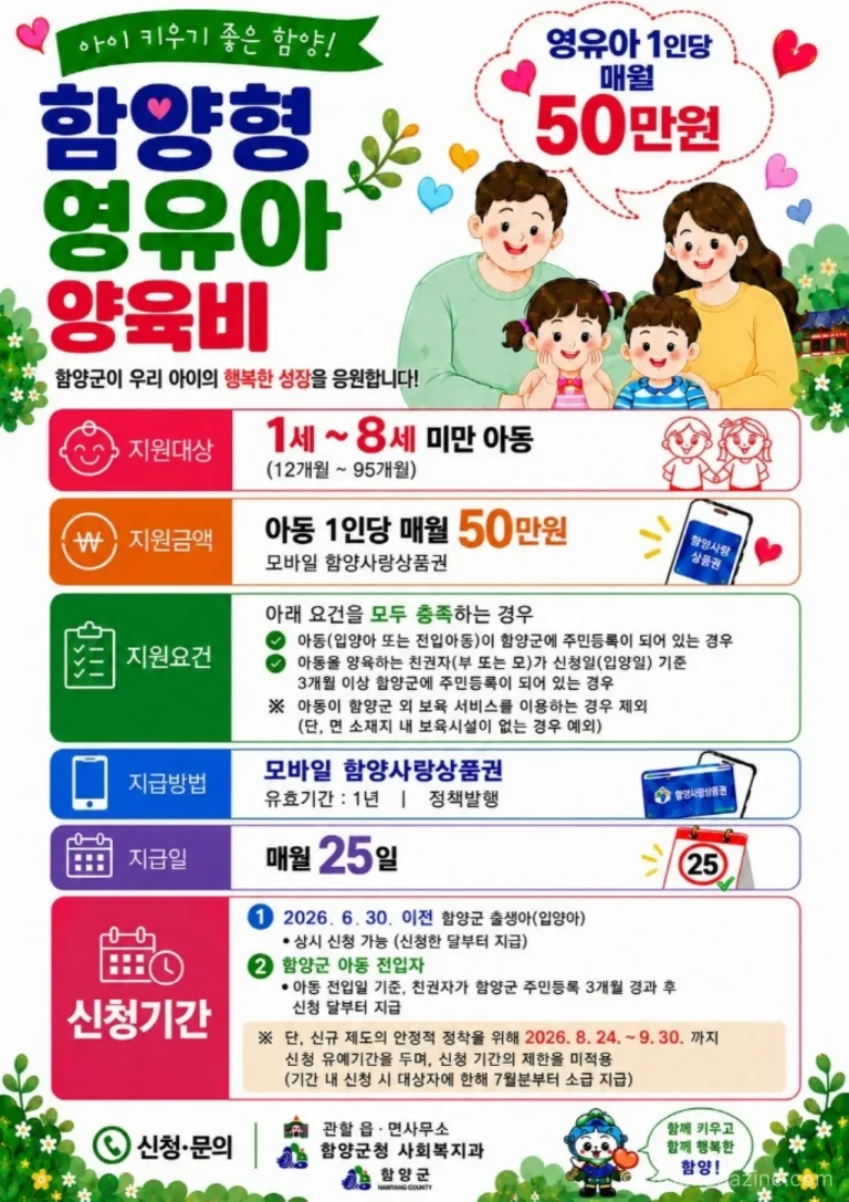 함양군 영유아 양육비 월 50만원 지원 사업 안내
