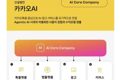 카카오톡 AI 비서로 진화, 검색부터 추천·예약까지 무엇이 달라지나