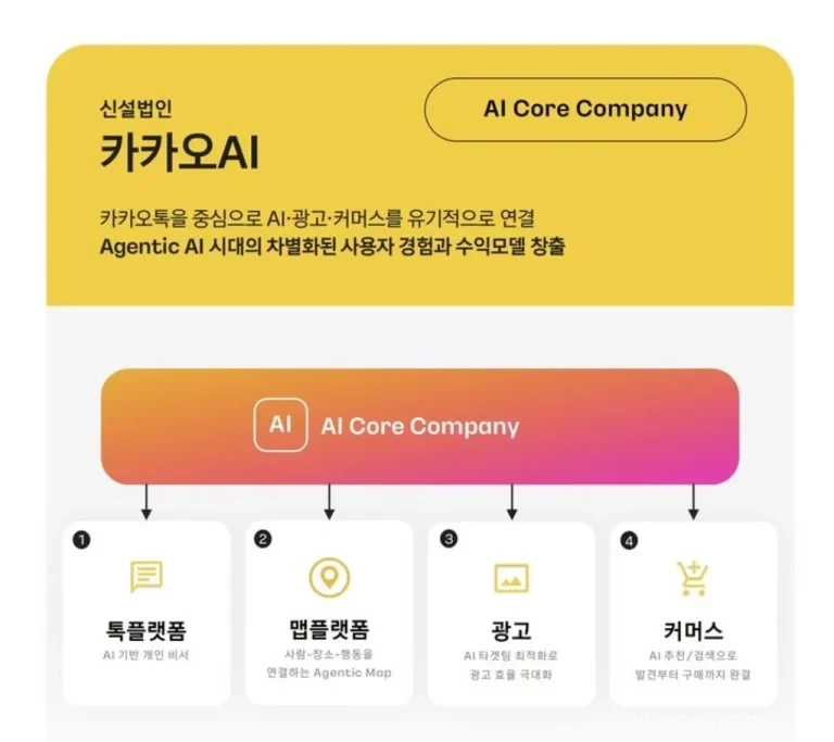 카카오톡 AI 비서 카나나 기능 화면