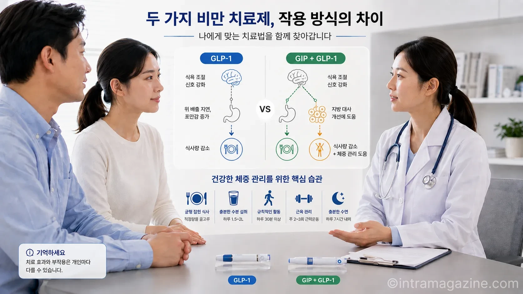 위고비와 마운자로는 모두 체중 관리에 사용되는 주사제지만 주성분과 작용 방식에 차이가 있다.(사진=생성형AI)