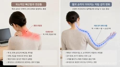 팔 손 저림