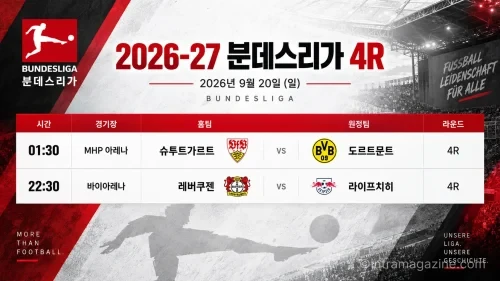 2026년 9월 20일 분데스리가 4R 프리뷰