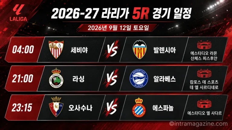 2026년 9월 12일 라리가 5R 세비야 발렌시아 라싱 알라베스 오사수나 에스파뇰 프리뷰