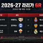 2026년 9월 16일 라리가 6R 프리뷰