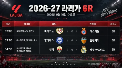 2026년 9월 16일 라리가 6R 프리뷰