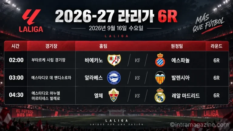 2026년 9월 16일 라리가 6R 프리뷰
