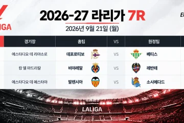 2026년 9월 21일 라리가 7R 데포르티보 베티스 비야레알 레반테 발렌시아 레알 소시에다드 일정