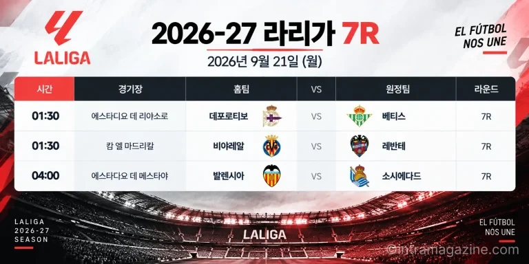 2026년 9월 21일 라리가 7R 데포르티보 베티스 비야레알 레반테 발렌시아 레알 소시에다드 일정