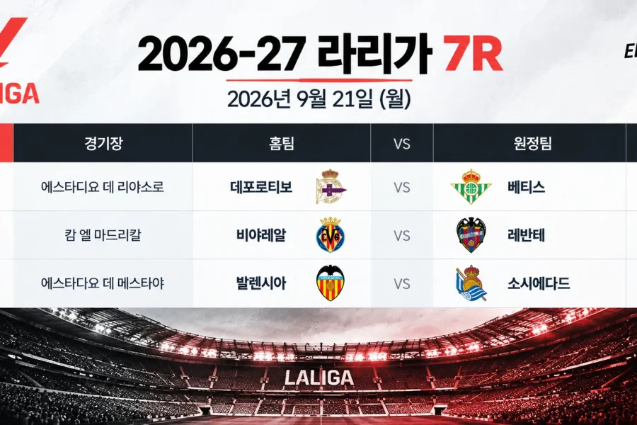 2026년 9월 21일 라리가 7R 데포르티보 베티스 비야레알 레반테 발렌시아 레알 소시에다드 일정