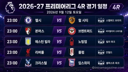 2026년 9월 12일 프리미어리그 4R 첼시 헐 시티 리버풀 풀럼 경기 프리뷰