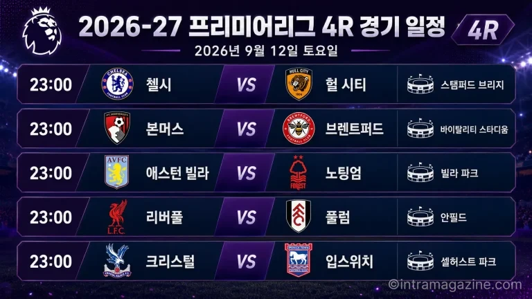 2026년 9월 12일 프리미어리그 4R 첼시 헐 시티 리버풀 풀럼 경기 프리뷰