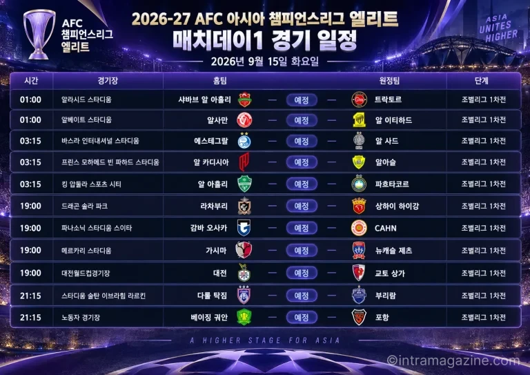 2026년 9월 15일 AFC 챔피언스리그 엘리트 대전 하나 시티즌-교토 상가와 베이징 궈안-포항 스틸러스 등 11경기 일정 프리뷰