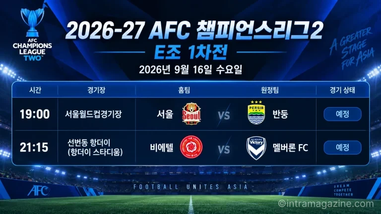 2026년 9월 16일 AFC 챔피언스리그2 E조 프리뷰