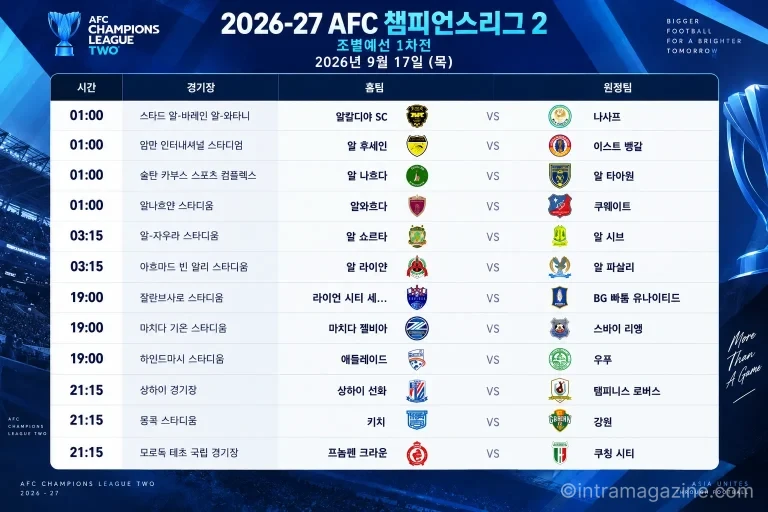 2026년 9월 17일 AFC 챔피언스리그2 조별리그 1차전 프리뷰 강원FC 키치 마치다 젤비아 상하이 선화 경기 일정