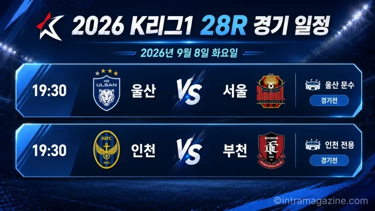 2026년 9월 8일 K리그1 28R 울산 HD FC FC서울 인천 유나이티드 부천FC 1995 경기 프리뷰