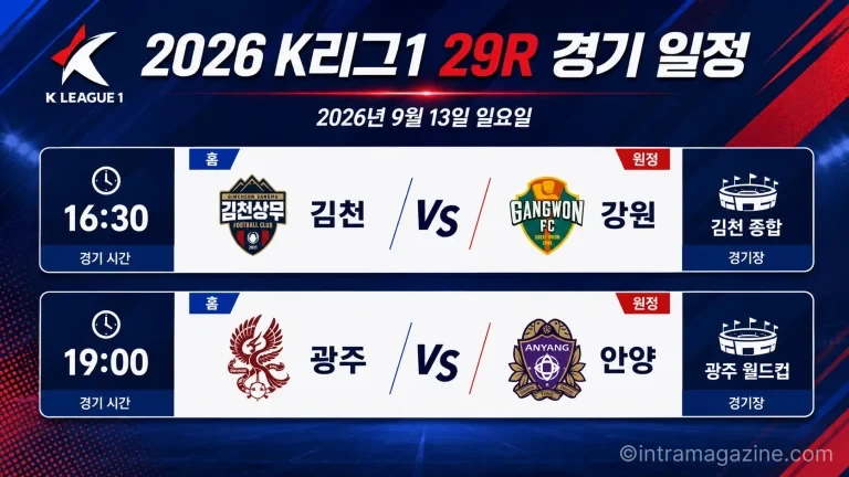 2026년 9월 13일 K리그1 29R 김천상무 강원FC 광주FC FC안양 경기 일정 프리뷰