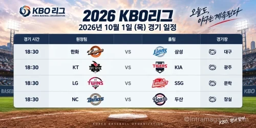 2026년 10월 1일 KBO리그 한화 삼성 KT KIA LG SSG NC 두산 4경기 일정