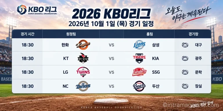 2026년 10월 1일 KBO리그 한화 삼성 KT KIA LG SSG NC 두산 4경기 일정