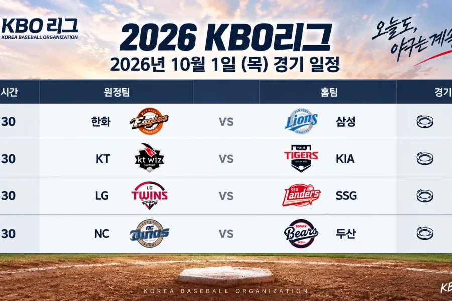 2026년 10월 1일 KBO리그 한화 삼성 KT KIA LG SSG NC 두산 4경기 일정