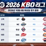 2026년 10월 6일 KBO리그 프리뷰 KT 키움 NC LG 두산 롯데 SSG 한화 삼성 KIA 5경기 일정