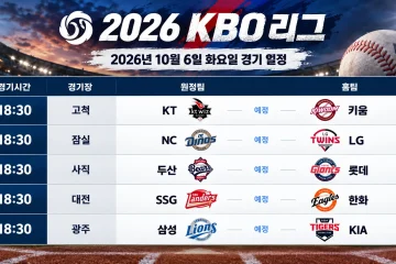 2026년 10월 6일 KBO리그 프리뷰 KT 키움 NC LG 두산 롯데 SSG 한화 삼성 KIA 5경기 일정