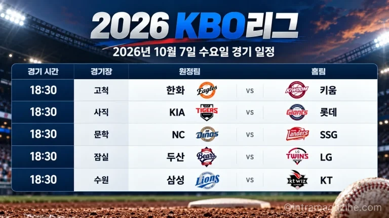2026년 10월 7일 KBO리그 한화 키움 KIA 롯데 NC SSG 두산 LG 삼성 KT 5경기 일정