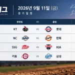 2026년 9월 11일 KBO리그 KT 롯데 NC 한화 SSG KIA 키움 삼성 4경기 프리뷰