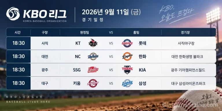 2026년 9월 11일 KBO리그 KT 롯데 NC 한화 SSG KIA 키움 삼성 4경기 프리뷰