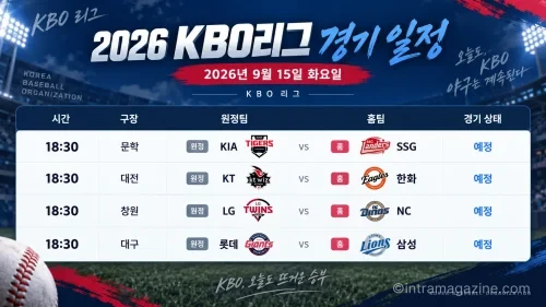 2026년 9월 15일 KBO리그 KIA SSG KT 한화 LG NC 롯데 삼성 4경기 일정 프리뷰