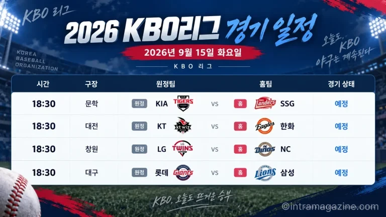 2026년 9월 15일 KBO리그 KIA SSG KT 한화 LG NC 롯데 삼성 4경기 일정 프리뷰
