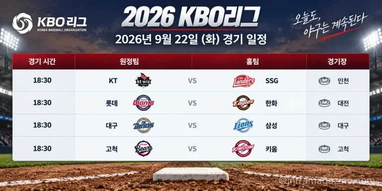 2026년 9월 22일 KBO리그 KT SSG 롯데 한화 NC 삼성 두산 키움 4경기 일정
