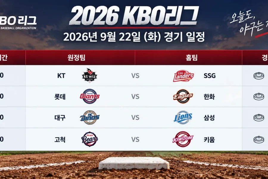 2026년 9월 22일 KBO리그 KT SSG 롯데 한화 NC 삼성 두산 키움 4경기 일정