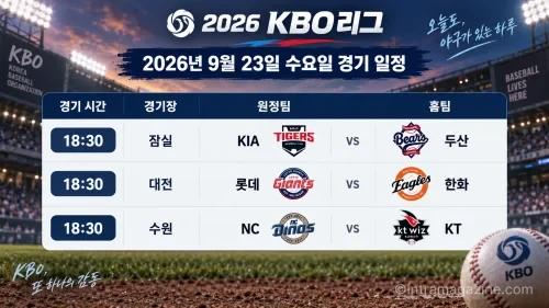 2026년 9월 23일 KBO리그 KIA 두산 롯데 한화 NC KT 3경기 일정