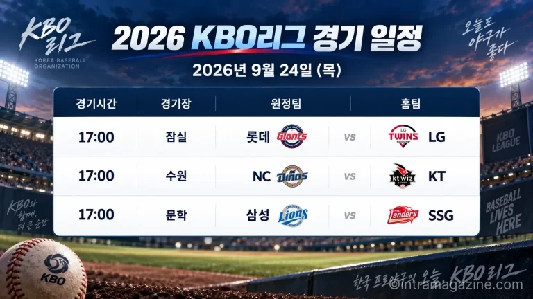 2026년 9월 24일 KBO리그 롯데 LG NC KT 삼성 SSG 3경기 일정