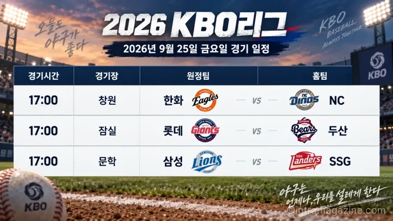 2026년 9월 25일 KBO리그 한화 NC 롯데 두산 삼성 SSG 3경기 일정