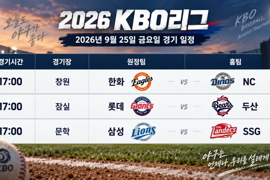 2026년 9월 25일 KBO리그 한화 NC 롯데 두산 삼성 SSG 3경기 일정