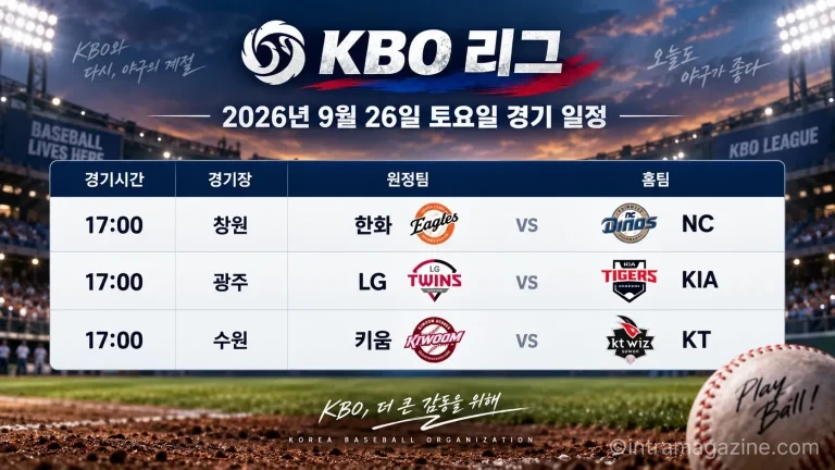 2026년 9월 26일 KBO리그 한화 NC LG KIA 키움 KT 3경기 일정