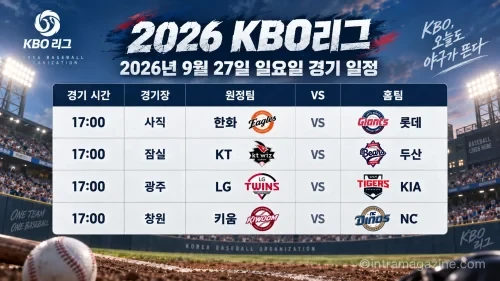 2026년 9월 27일 KBO리그 한화 롯데 KT 두산 LG KIA 키움 NC 4경기 일정